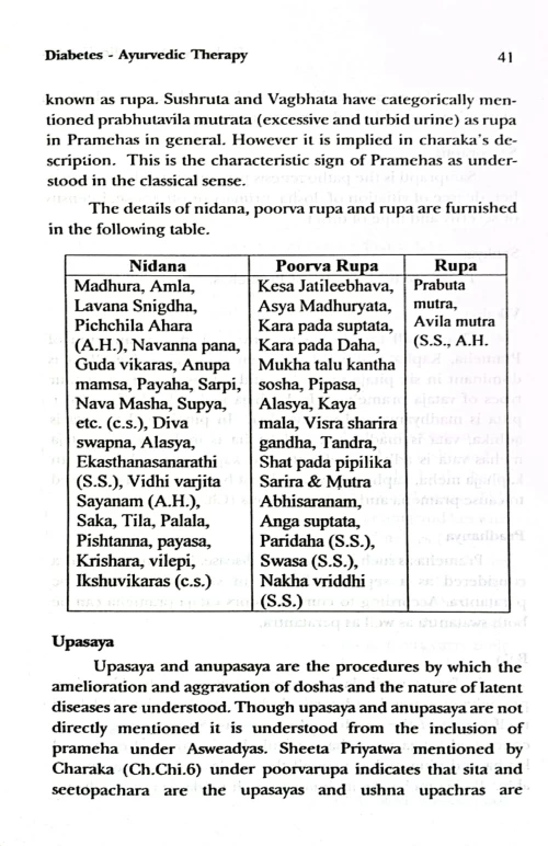 Diabetes Ayurvedic Herbal Palliative Therapy